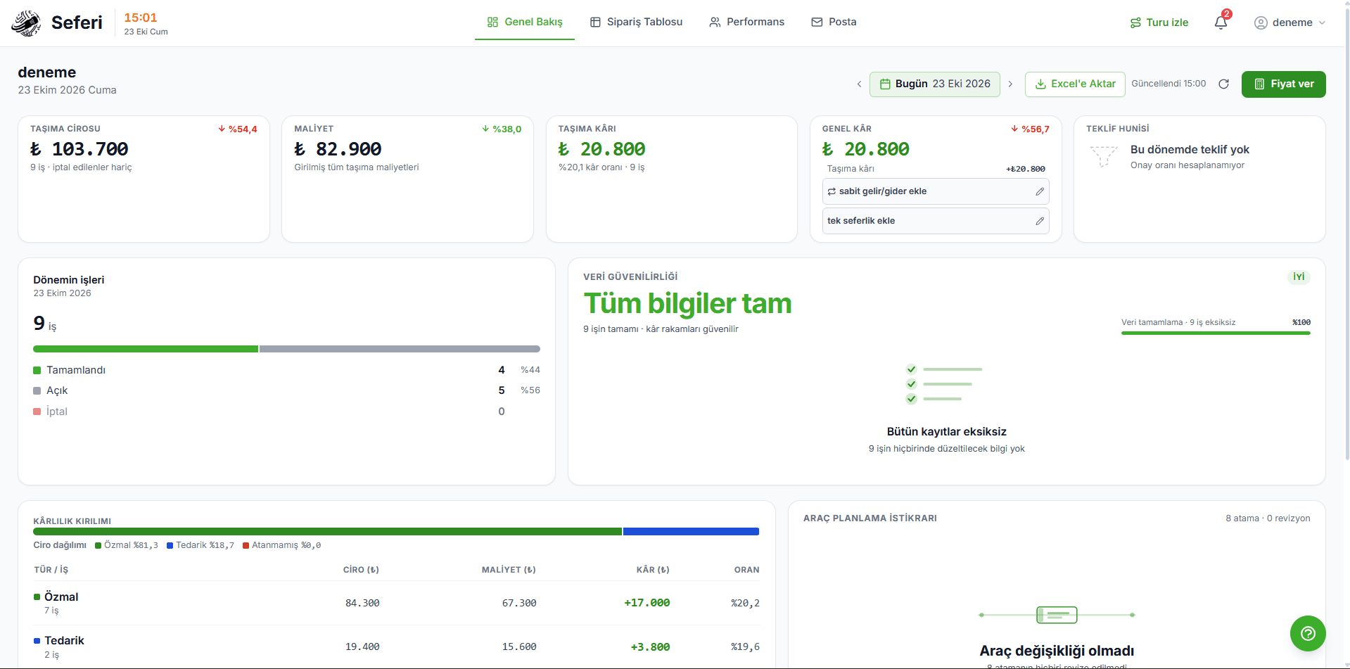 Seferi — Rota Optimizasyonu